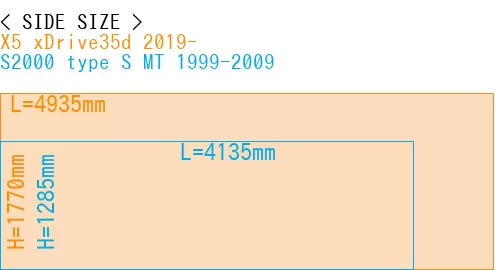 #X5 xDrive35d 2019- + S2000 type S MT 1999-2009